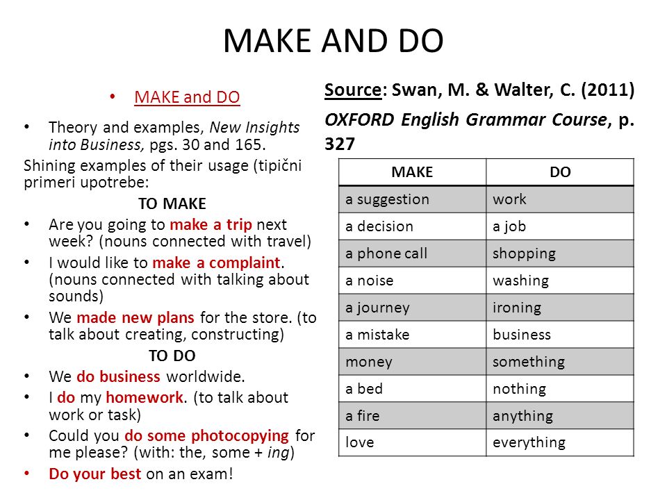 Key Vocabulary Unit 3 Retailing New Insights Into Business Str 25 Make And Do Used To Vs Be Get Used To Ing Tenses Revision Locating Objects Ppt Download
