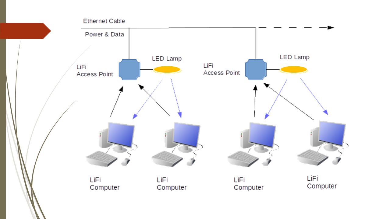 Lifi-XC access point коммутатор. WLAN access point. Li Fi технология. Мигает power