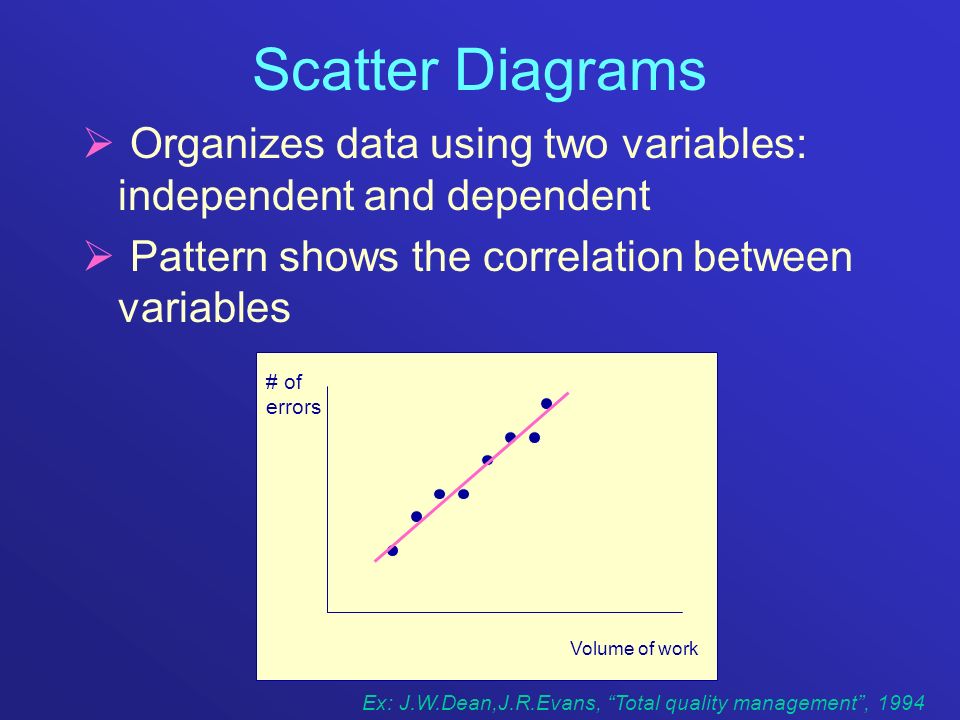 Scatter Diagrams  Organizes data using two variables: independent and dependent  Pattern shows the correlation between variables # of errors Volume of work Ex: J.W.Dean,J.R.Evans, Total quality management , 1994