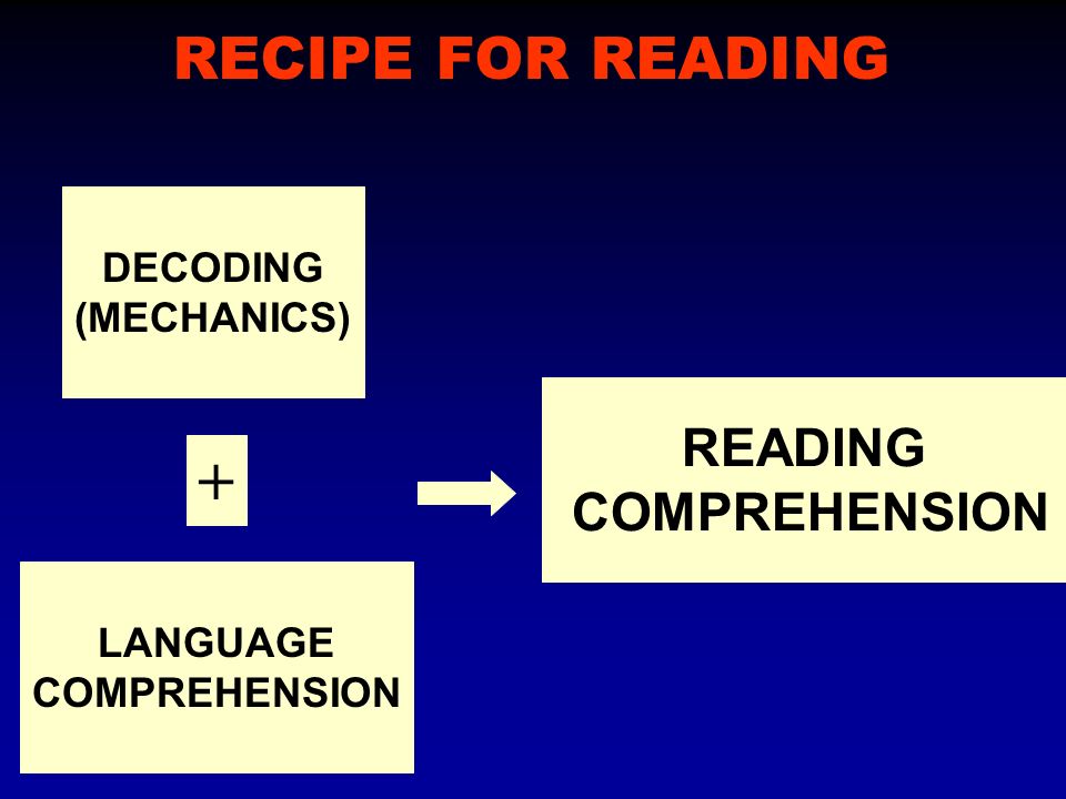 DECODING (MECHANICS) LANGUAGE COMPREHENSION READING COMPREHENSION + RECIPE FOR READING