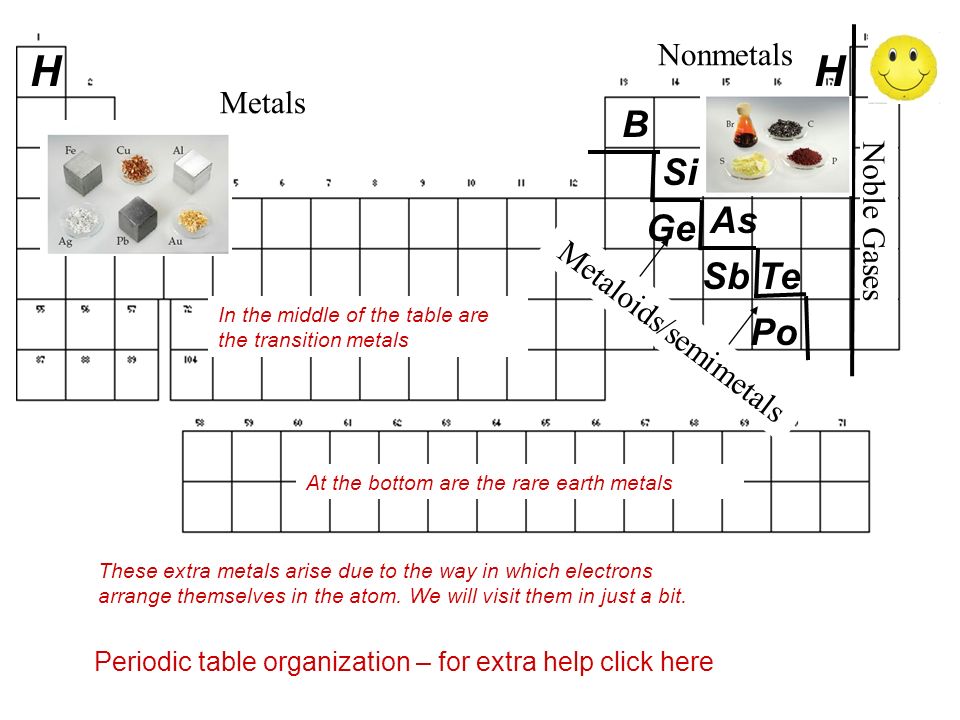 Topic 3 Atoms Download The Topic Outline Worksheet From