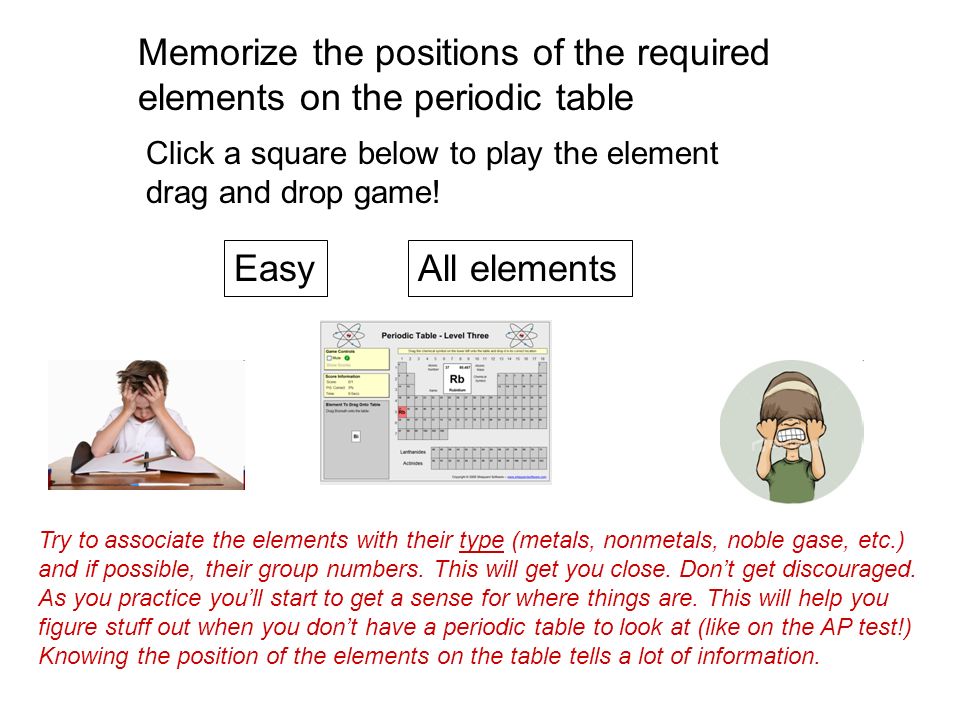 Topic 3 Atoms Download The Topic Outline Worksheet From