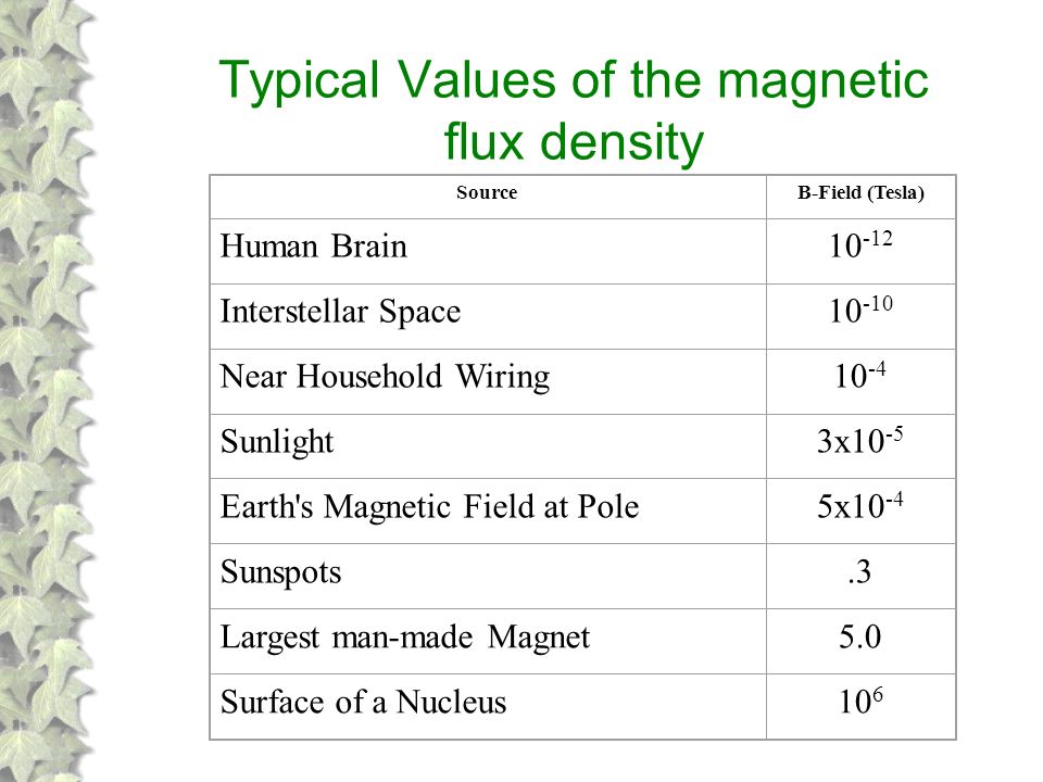 Magnetic Field A magnetic field is a region in which a body with magnetic  properties experiences a force. - ppt download