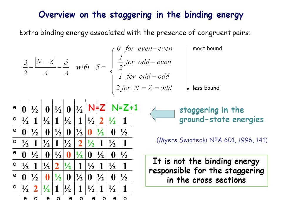 Even Odd Effect In The Yields Of Nuclear Reaction Products M Valentina Ricciardi Gsi Darmstadt Germany Ppt Download Even Odd Effect In The Yields Of Nuclear Reaction Products M Valentina Ricciardi Gsi Darmstadt Germany Ppt Download