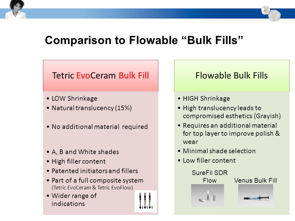 Comparison to Flowable Bulk Fills SureFil SDR Flow Venus Bulk Fill