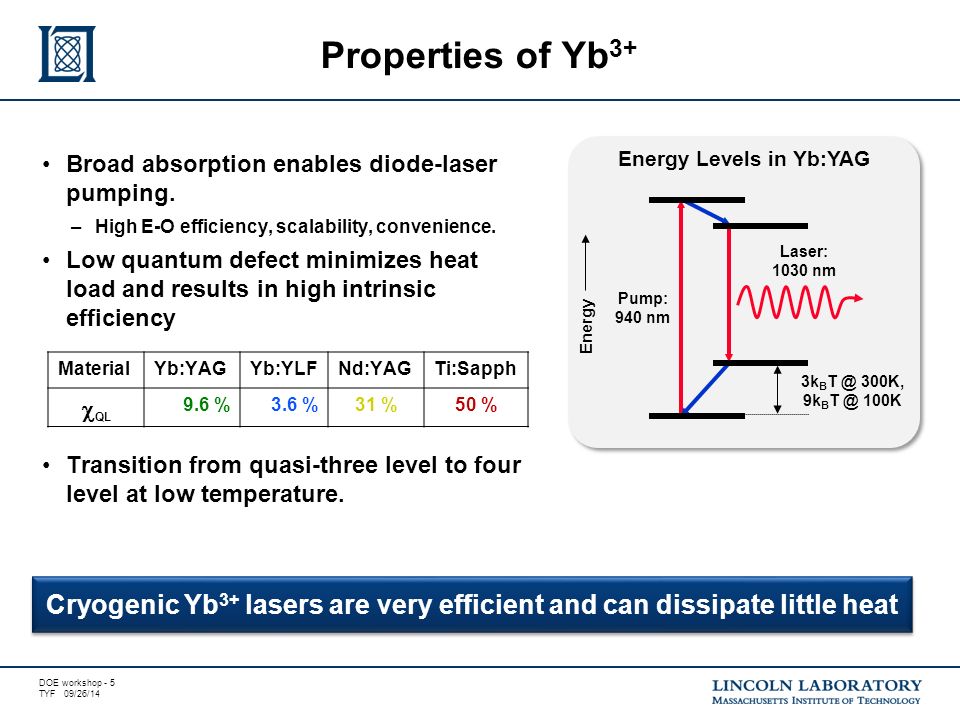DOE workshop - 5 TYF 09/26/14 Properties of Yb 3+ Broad absorption enables diode-laser pumping.