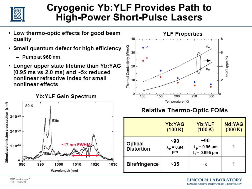 DOE workshop - 9 TYF 09/26/14 Cryogenic Yb:YLF Provides Path to High-Power Short-Pulse Lasers Low thermo-optic effects for good beam quality Small quantum defect for high efficiency –Pump at 960 nm Longer upper state lifetime than Yb:YAG (0.95 ms vs 2.0 ms) and ~5x reduced nonlinear refractive index for small nonlinear effects Yb:YLF Gain Spectrum YLF Properties Yb:YAG (100 K) Yb:YLF (100 K) Nd:YAG (300 K) Optical Distortion ~90 p = 0.94 µm ~90 p = 0.96 µm l = µm 1 Birefringence~35  1 Relative Thermo-Optic FOMs ~17 nm FWHM