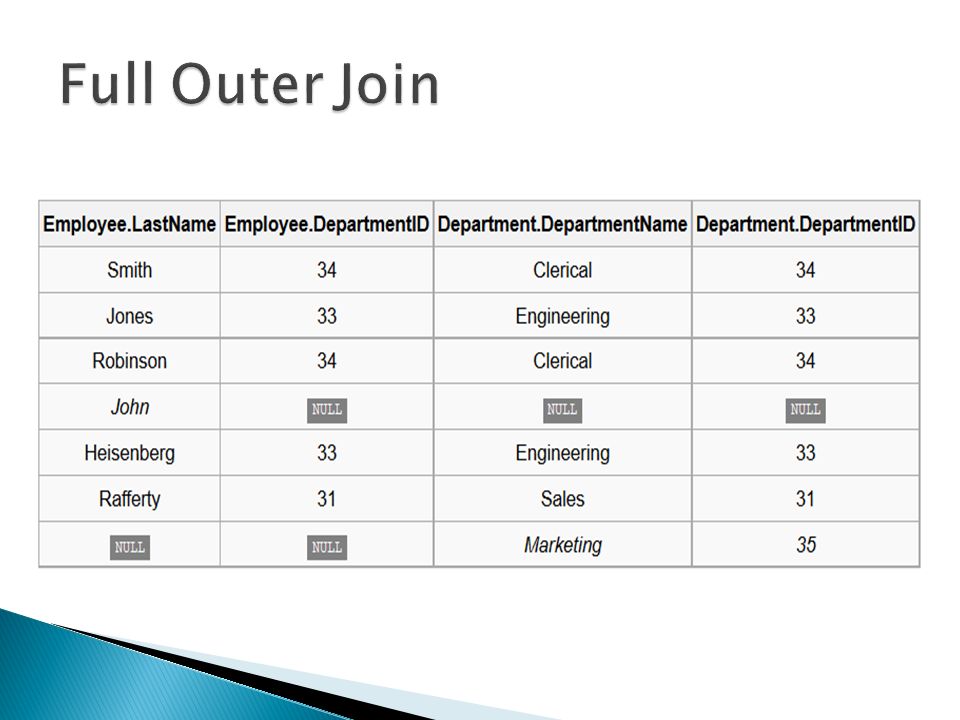 Mysql Ddl Create Alter Dml Insert Select