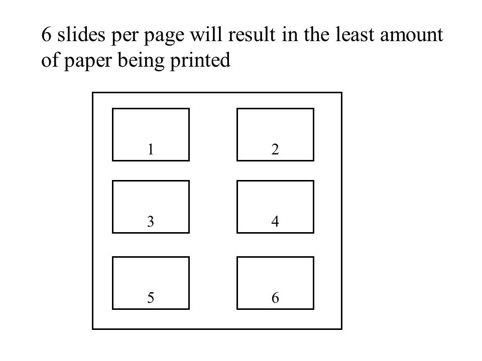6 slides per page will result in the least amount of paper being printed