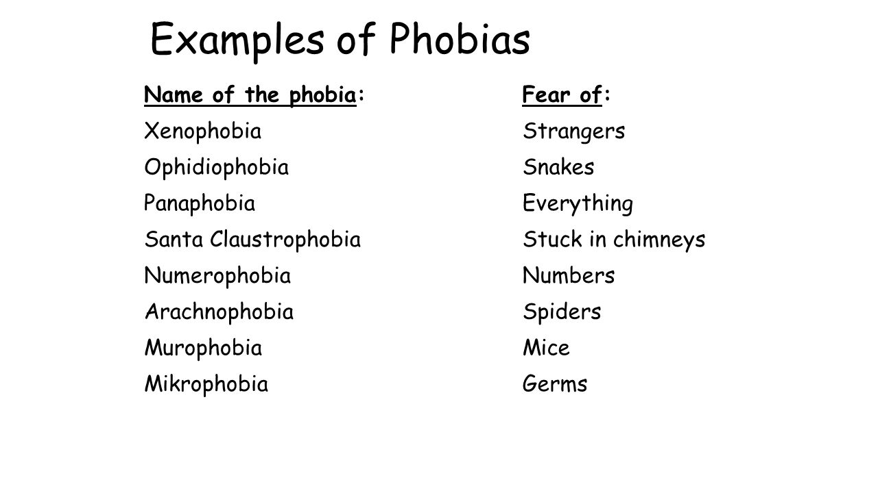A phobia is an fear of something. Fears and Phobias Spotlight 9. Fears and Phobias презентация. Types of Phobias. Виды фобий на английском.