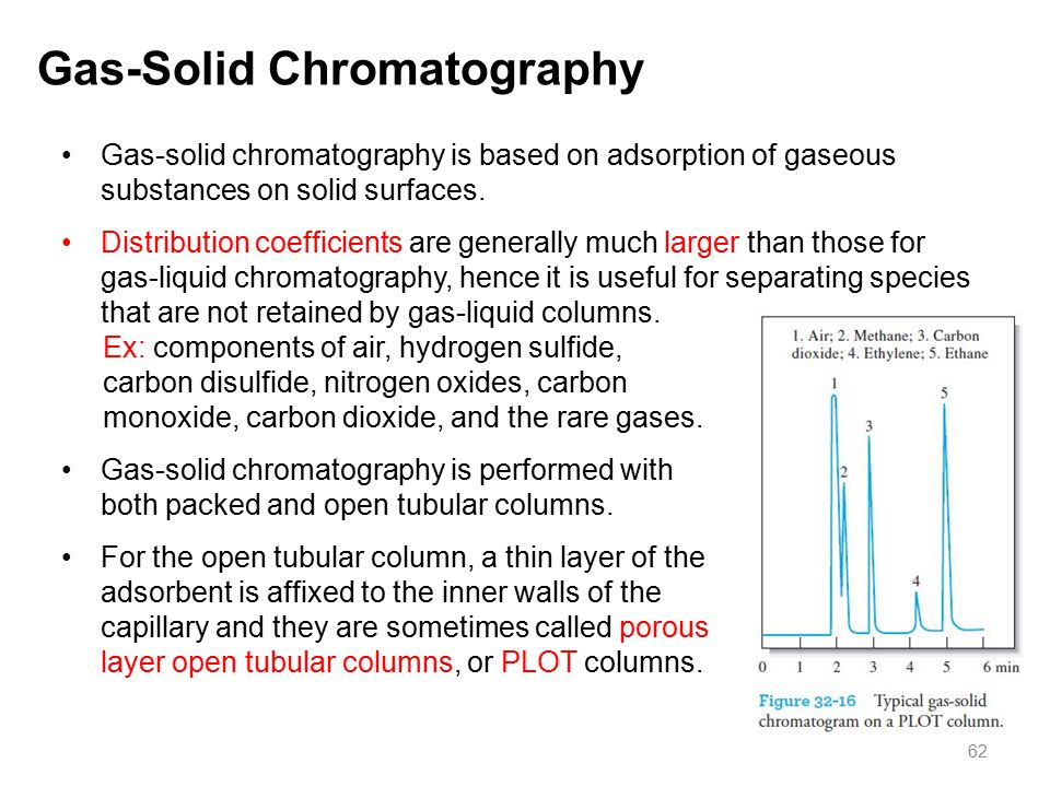 gas solid chromatography principle
