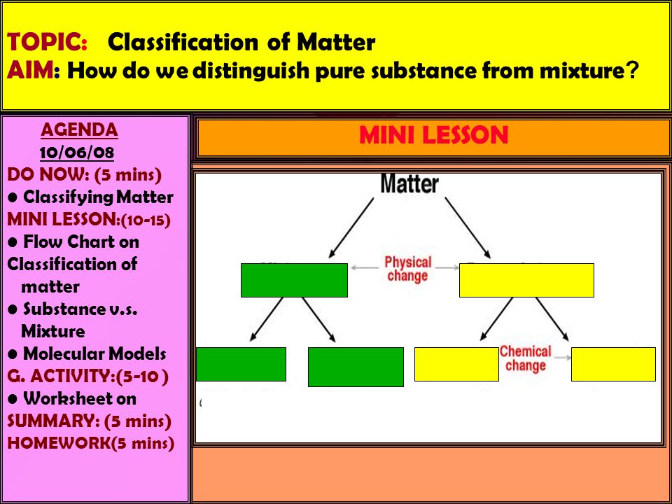 Classification Of Matter Flow Chart Worksheet