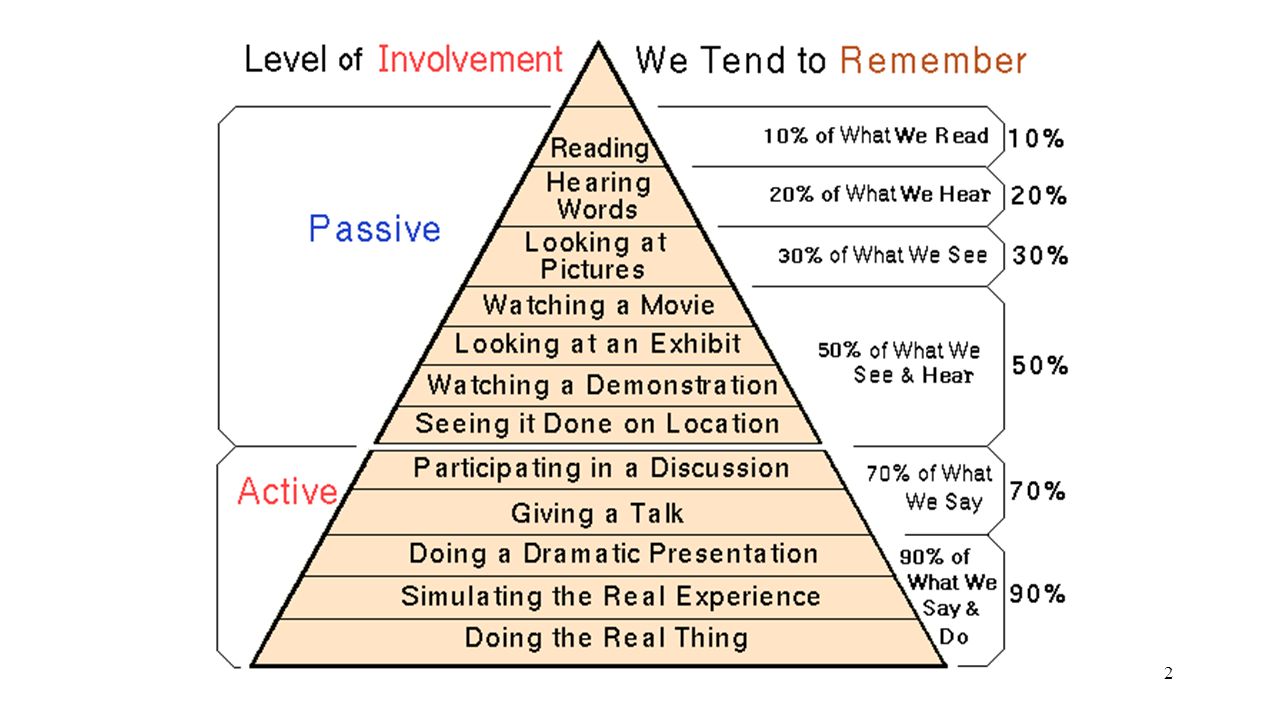 Remember the story. Active and Passive Learning. Involvement картинки. Active Learning methods. Involvement Culture.