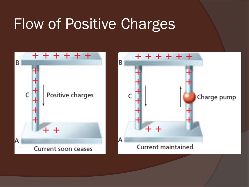 Flow of Positive Charges