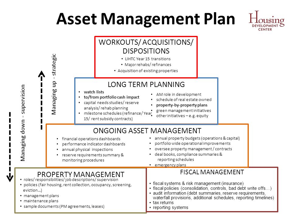 Asset Management The Next Generation Challenges Preservation Sustainability Competition Mission Ppt Download