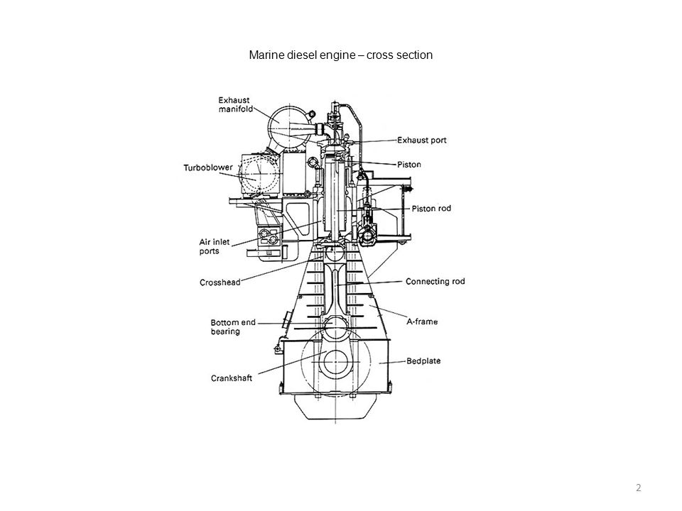 Marine Notes: Lamb's Questions and Answers on Marine Diesel Engine by  marinenotes