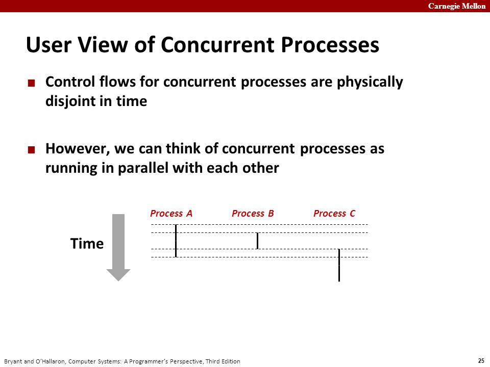 Carnegie Mellon 25 Bryant and O’Hallaron, Computer Systems: A Programmer’s Perspective, Third Edition User View of Concurrent Processes Control flows for concurrent processes are physically disjoint in time However, we can think of concurrent processes as running in parallel with each other Time Process AProcess BProcess C