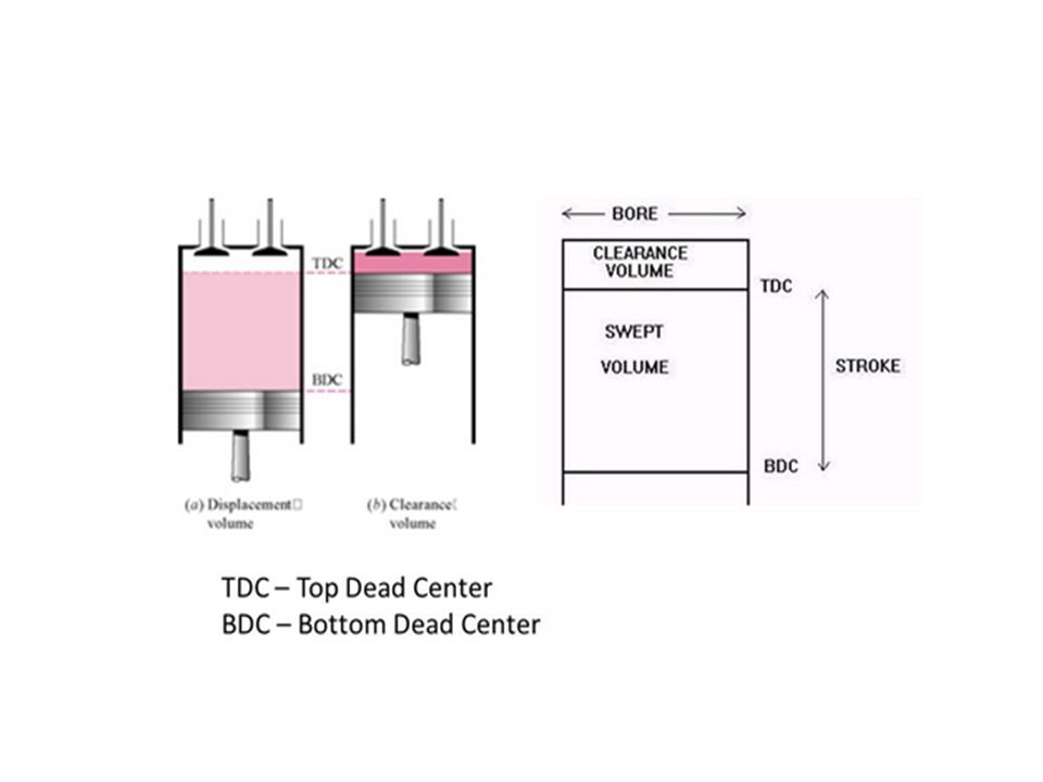 Lecture 2. Top Dead Center (TDC): Position of the piston when it stops at  the extreme point away from the crankshaft. – Top because this position is  at. - ppt download
