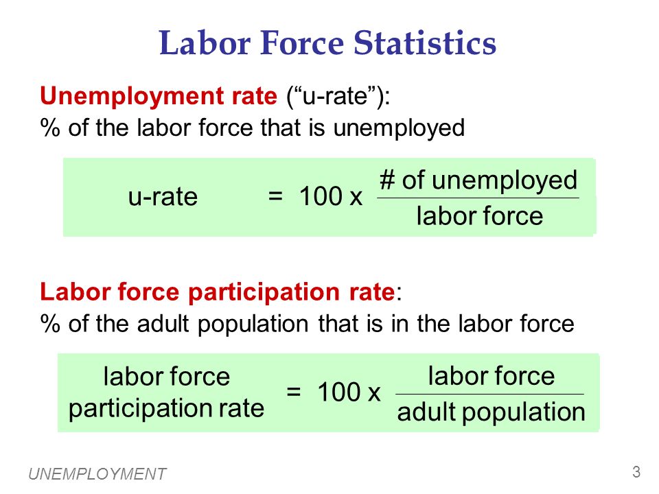 Unemployment Ch. 28 UNEMPLOYMENT 0. 1 Labor Force Statistics  Produced by  Bureau of Labor Statistics (BLS), in the U.S. Dept. of Labor  Based on  regular. - ppt download
