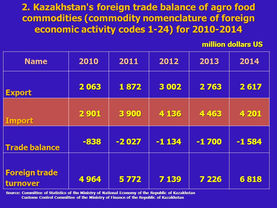 Current Trends In Agricultural Trade Policy In The Republic Of ...