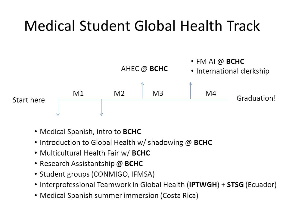 Global Health Education (GHE) In Communities: How CHC’s Are Essential ...