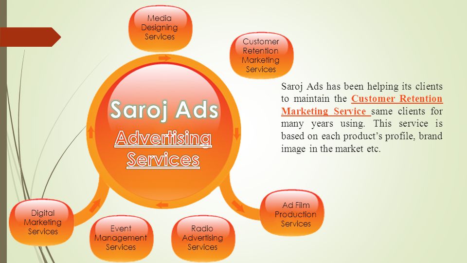 Saroj Ads has been helping its clients to maintain the Customer Retention Marketing Service same clients for many years using.