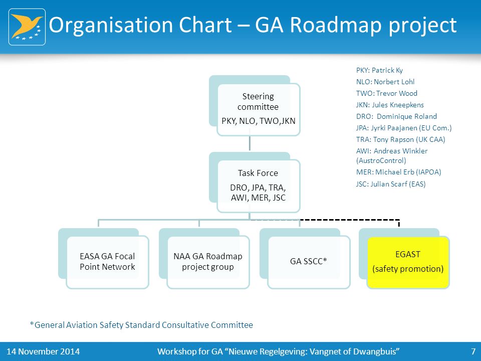 Easa Organisation Chart