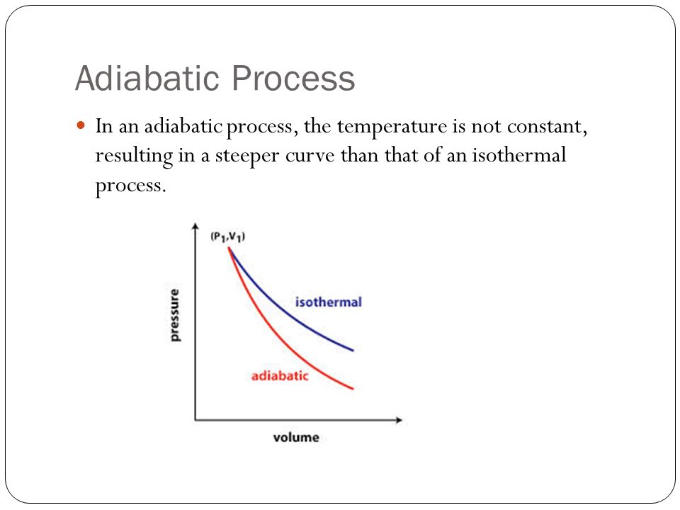 Why is Adiabatic Curve steeper than Isothermal Curve 