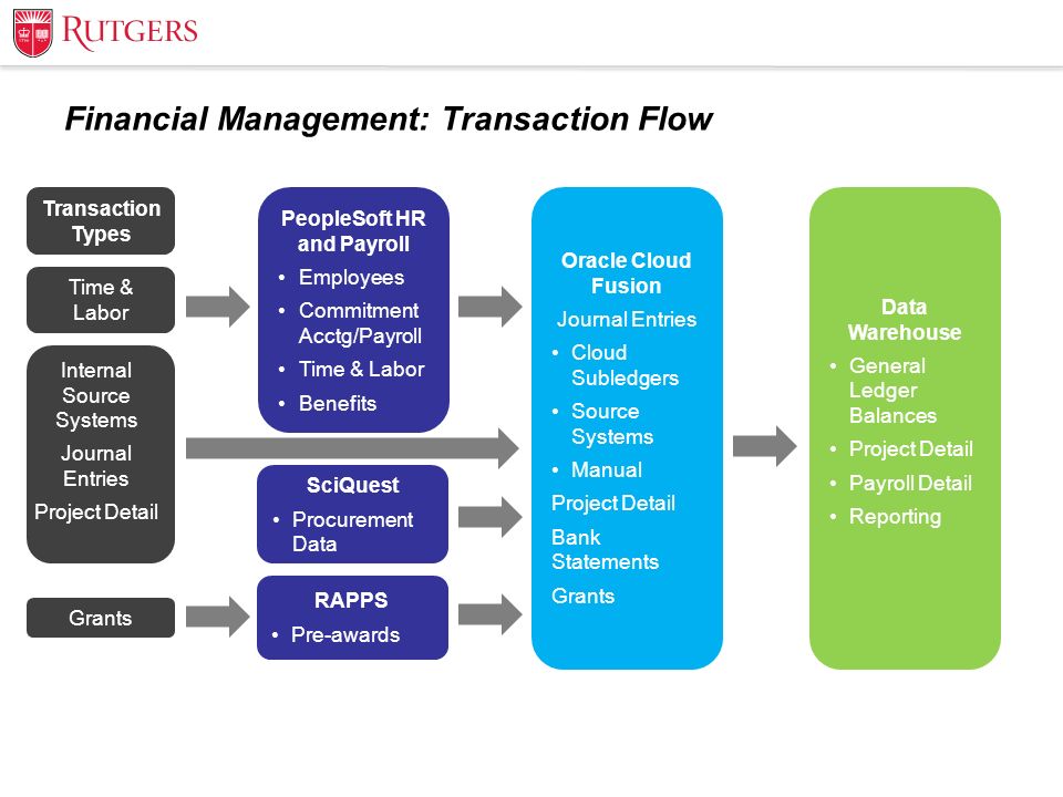 financial transaction types