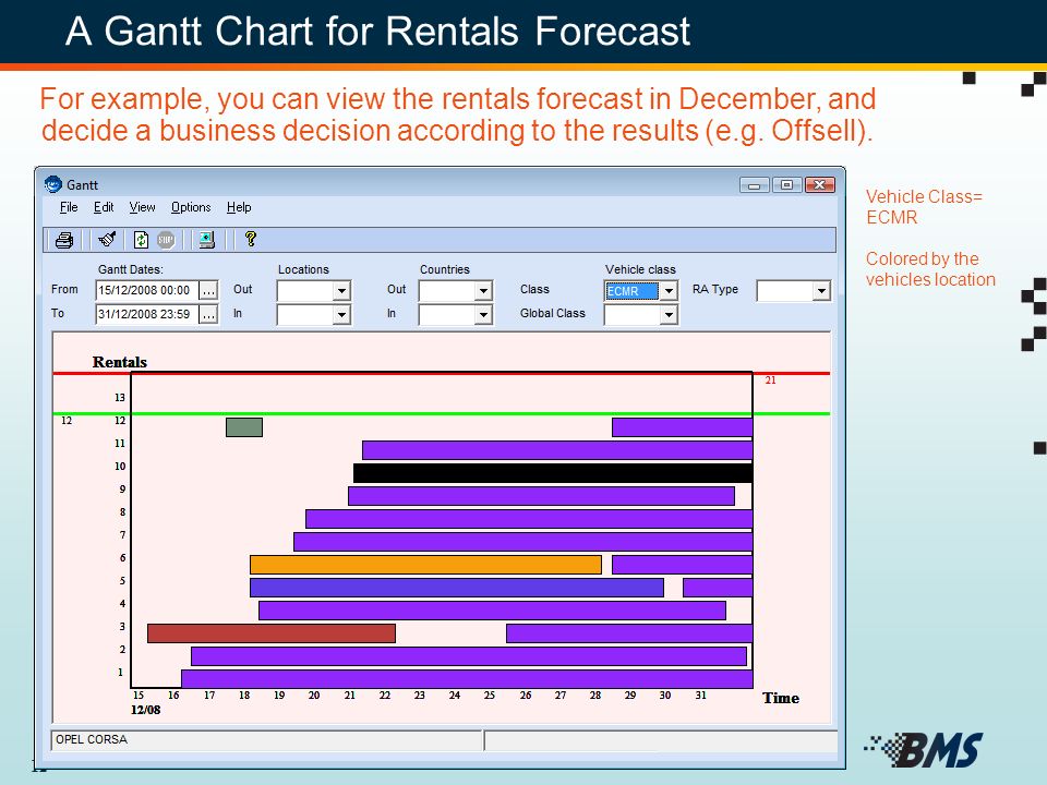 Gantt Chart For Car Rental System