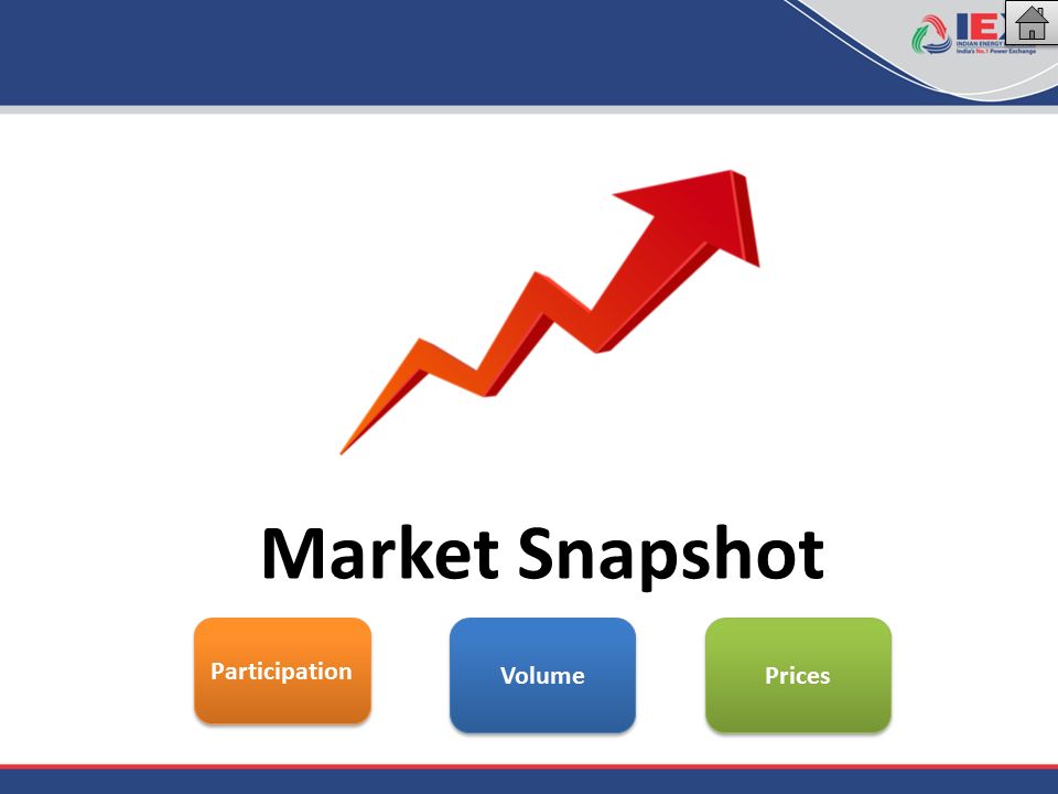 Market Snapshot Participation Volume Prices