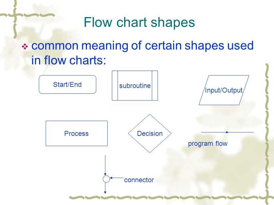 Flow chart shapes  common meaning of certain shapes used in flow charts: Start/End subroutine Process Decision Input/Output program flow connector
