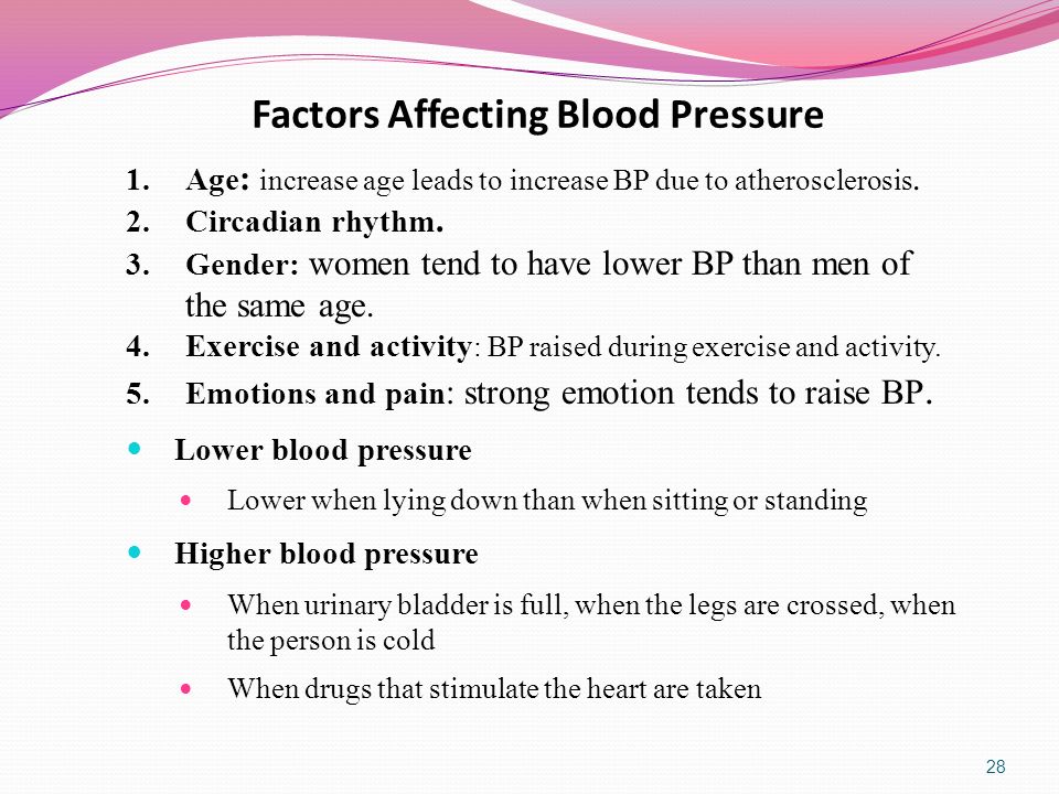 blood pressure is lower when lying down)