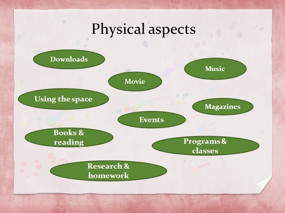 Physical aspects Using the space Events Research & homework Books & reading Programs & classes Music Movie Magazines Downloads