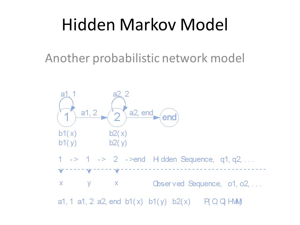 Hidden Markov Model Another probabilistic network model