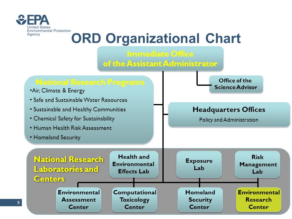 Epa Ord Organizational Chart