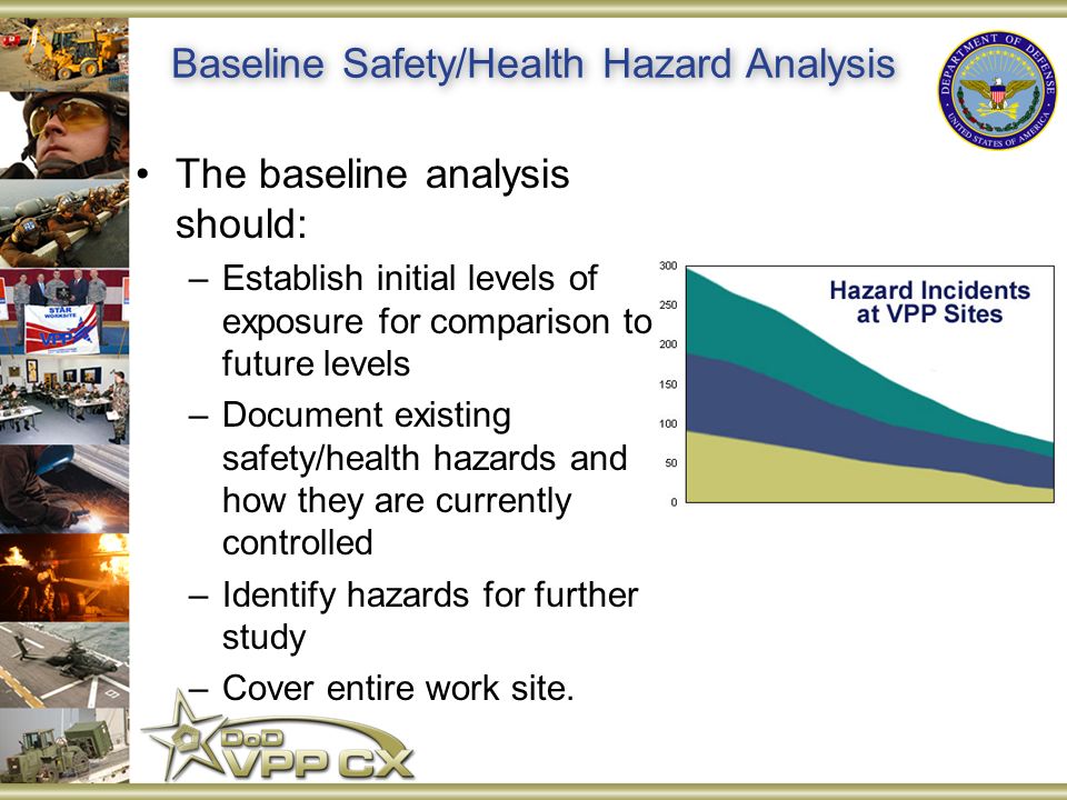 Baseline Safety/Health Hazard Analysis The baseline analysis should: –Establish initial levels of exposure for comparison to future levels –Document existing safety/health hazards and how they are currently controlled –Identify hazards for further study –Cover entire work site.