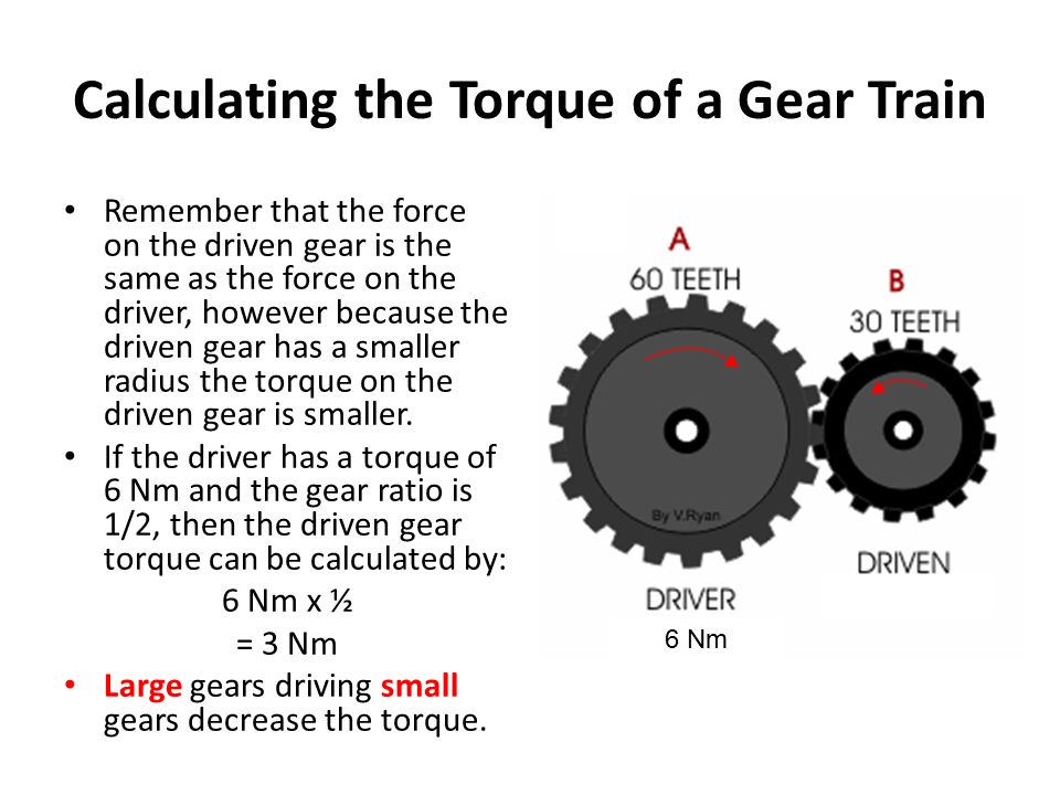 The gearing of the company презентация