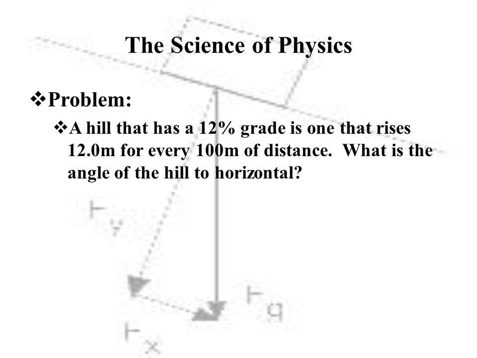 The Science of Physics  Problem:  A hill that has a 12% grade is one that rises 12.0m for every 100m of distance.