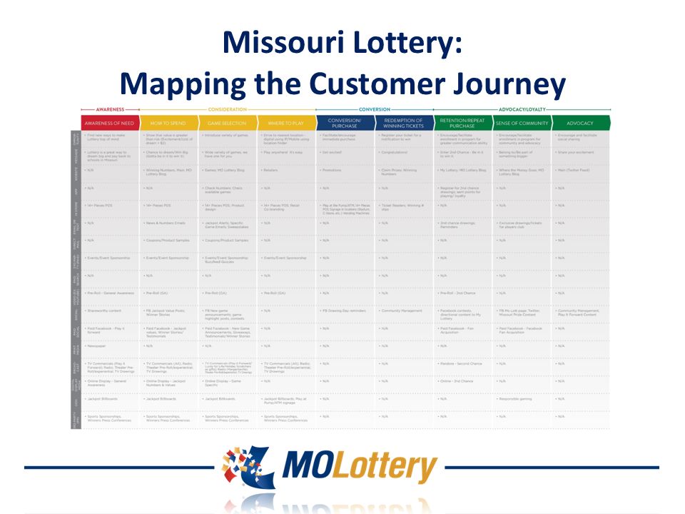 Missouri Lottery: Mapping the Customer Journey