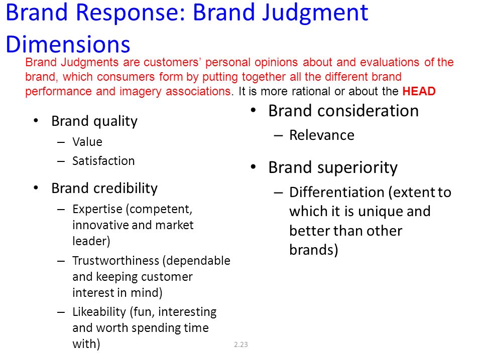2.23 Brand Response: Brand Judgment Dimensions Brand quality – Value – Satisfaction Brand credibility – Expertise (competent, innovative and market leader) – Trustworthiness (dependable and keeping customer interest in mind) – Likeability (fun, interesting and worth spending time with) Brand consideration – Relevance Brand superiority – Differentiation (extent to which it is unique and better than other brands) Brand Judgments are customers’ personal opinions about and evaluations of the brand, which consumers form by putting together all the different brand performance and imagery associations.