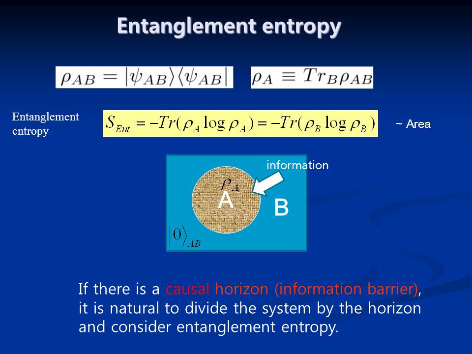 Entanglement entropy A B If there is a causal horizon (information barrier), it is natural to divide the system by the horizon and consider entanglement entropy., information Entanglement entropy ~ Area