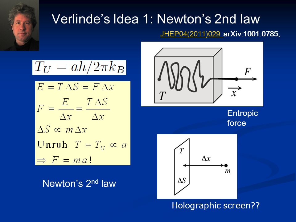 Verlinde’s Idea 1: Newton’s 2nd law JHEP04(2011)029 JHEP04(2011)029 arXiv: , Entropic force Holographic screen .