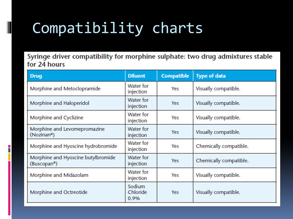 Im Drug Compatibility Chart