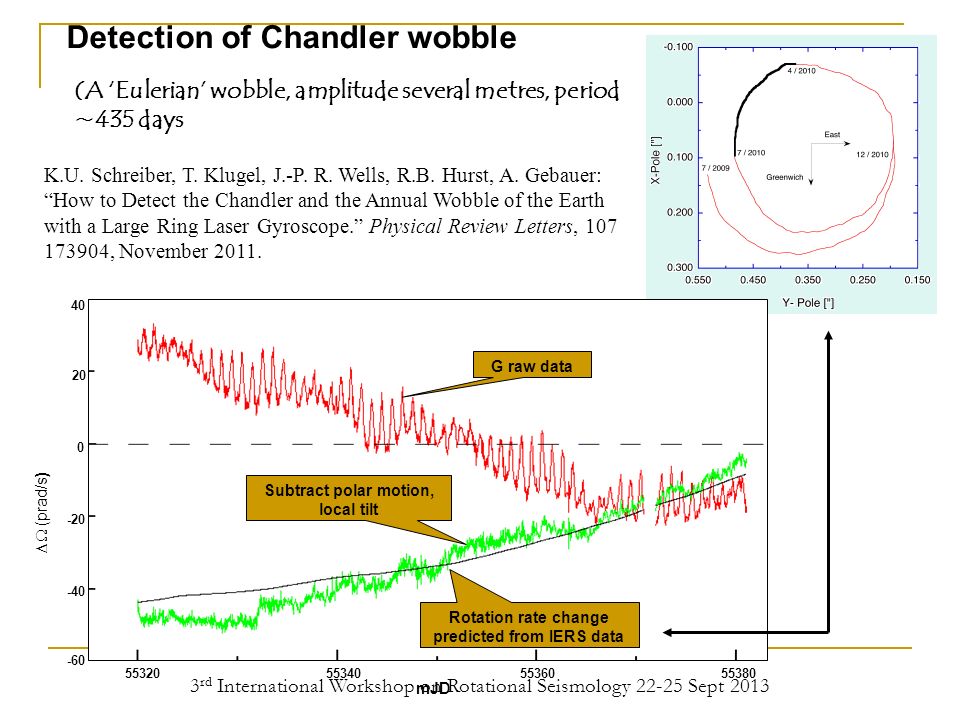 3 rd International Workshop on Rotational Seismology Sept 2013 Detection of Chandler wobble (A ‘Eulerian’ wobble, amplitude several metres, period ~435 days mJD  (prad/s) G raw data Subtract polar motion, local tilt Rotation rate change predicted from IERS data K.U.