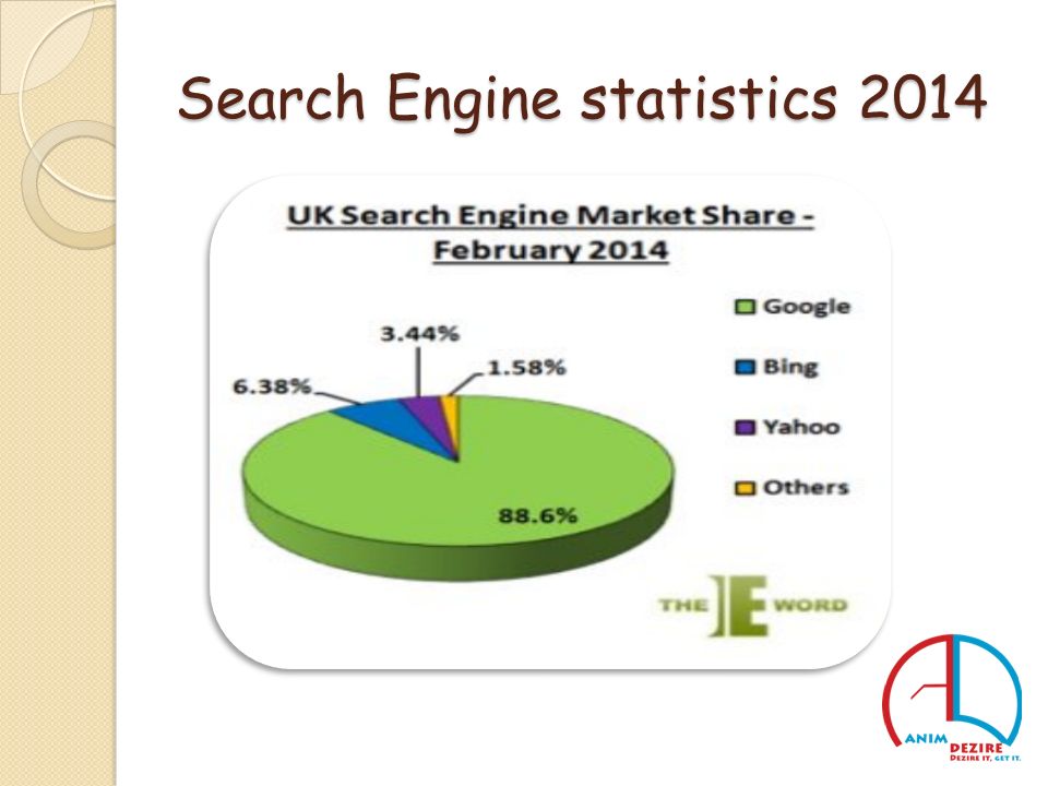 Search Engine statistics 2014