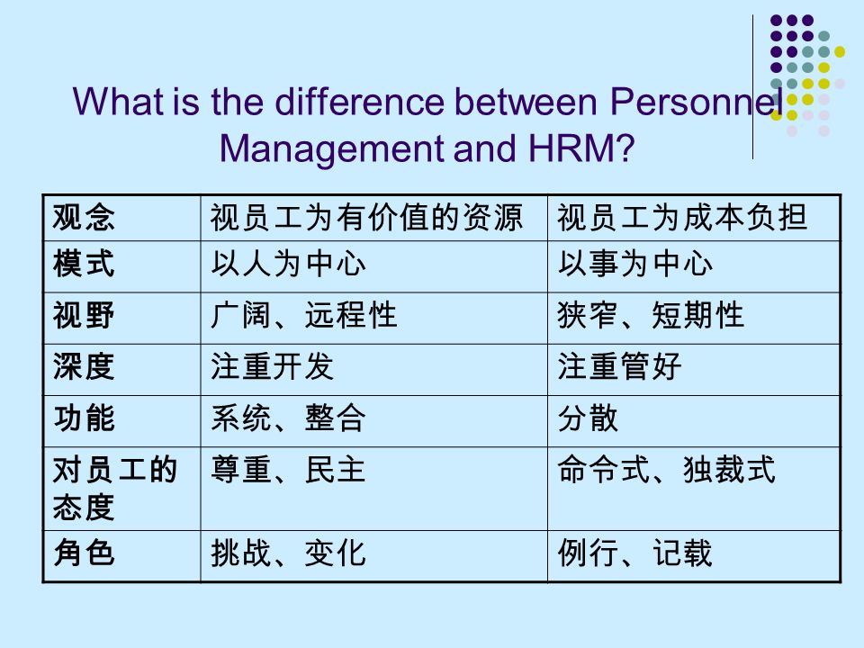 Welcome To The World Of Human Resource Management Hrm Yanli Bai Ppt Download