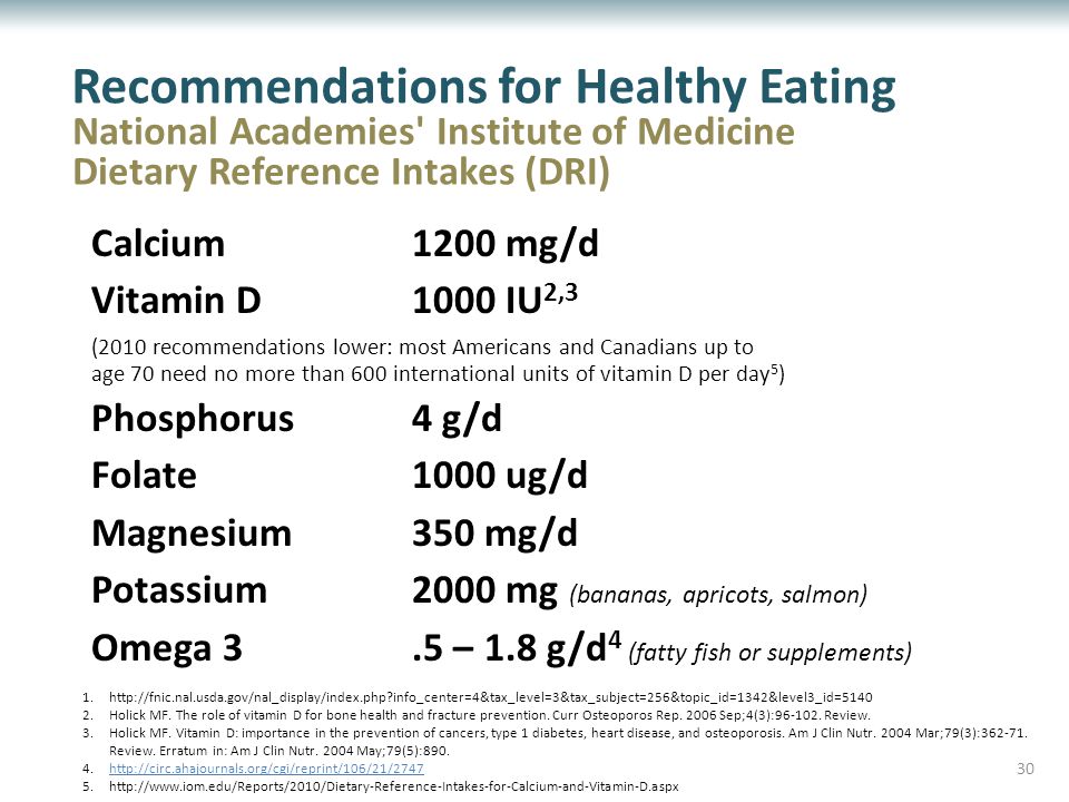 Calcium1200 mg/d Vitamin D 1000 IU 2,3 (2010 recommendations lower: most Americans and Canadians up to age 70 need no more than 600 international units of vitamin D per day 5 ) Phosphorus 4 g/d Folate1000 ug/d Magnesium 350 mg/d Potassium2000 mg (bananas, apricots, salmon) Omega 3.5 – 1.8 g/d 4 (fatty fish or supplements) 1.  info_center=4&tax_level=3&tax_subject=256&topic_id=1342&level3_id= Holick MF.