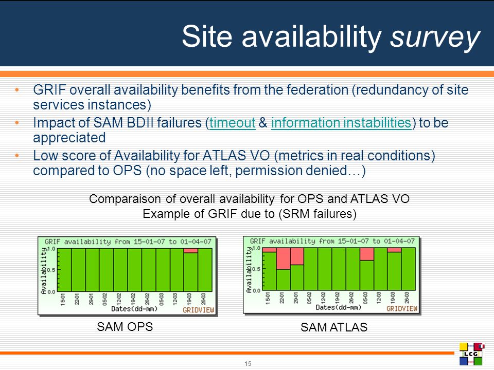 15 Site availability survey GRIF overall availability benefits from the federation (redundancy of site services instances) Impact of SAM BDII failures (timeout & information instabilities) to be appreciatedtimeoutinformation instabilities Low score of Availability for ATLAS VO (metrics in real conditions) compared to OPS (no space left, permission denied…) Comparaison of overall availability for OPS and ATLAS VO Example of GRIF due to (SRM failures) SAM OPS SAM ATLAS