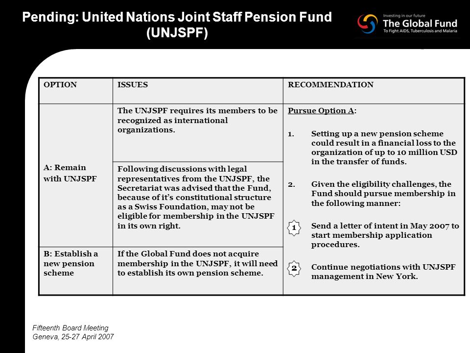 Fifteenth Board Meeting Geneva, April 2007 Pending: United Nations Joint Staff Pension Fund (UNJSPF) OPTIONISSUESRECOMMENDATION A: Remain with UNJSPF The UNJSPF requires its members to be recognized as international organizations.